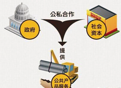 我司參與“PPP咨詢服務機構”招标項目